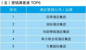 業主視角下的酒店管理公司指數排行榜 洞悉趨勢，賦能投資