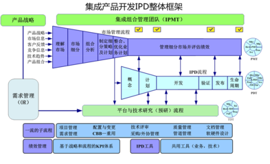 融合創新 信息技術咨詢服務如何驅動產品研發管理的數字化變革