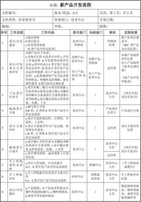 新產品開發流程中的技術開發 關鍵步驟與最佳實踐