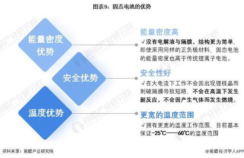 2023年中國鋰電池行業技術突破與未來趨勢洞察 創新路徑與戰略前望